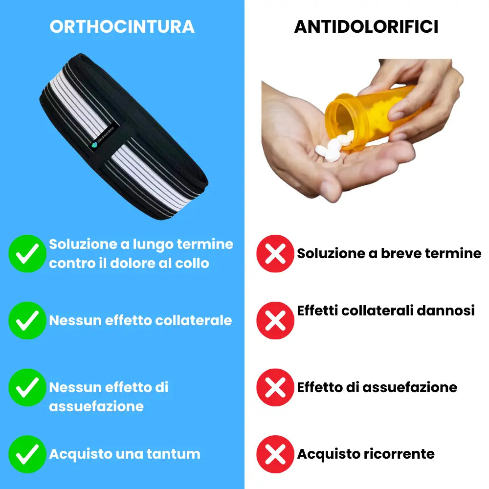 Orthocintura